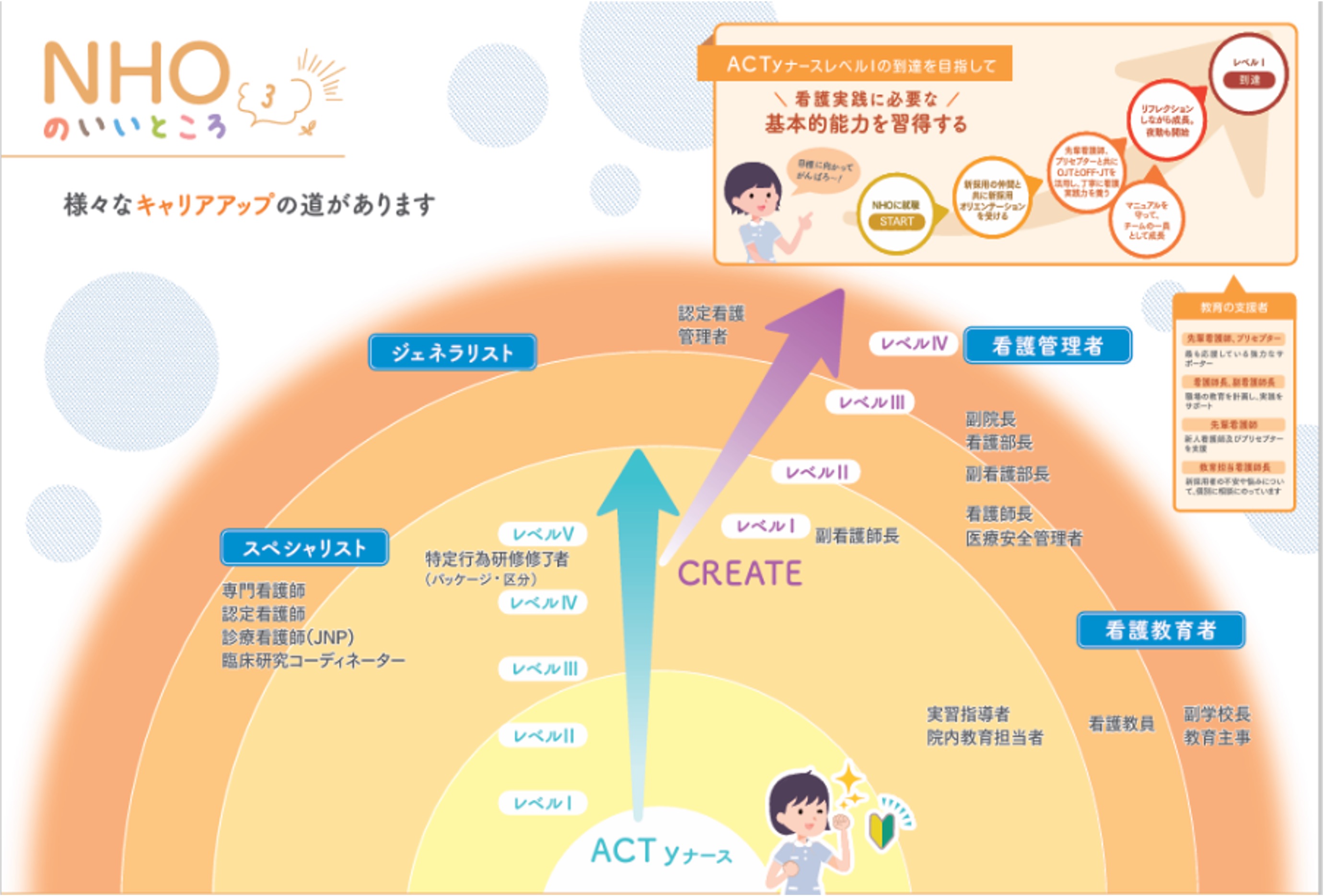 キャリアアップ支援