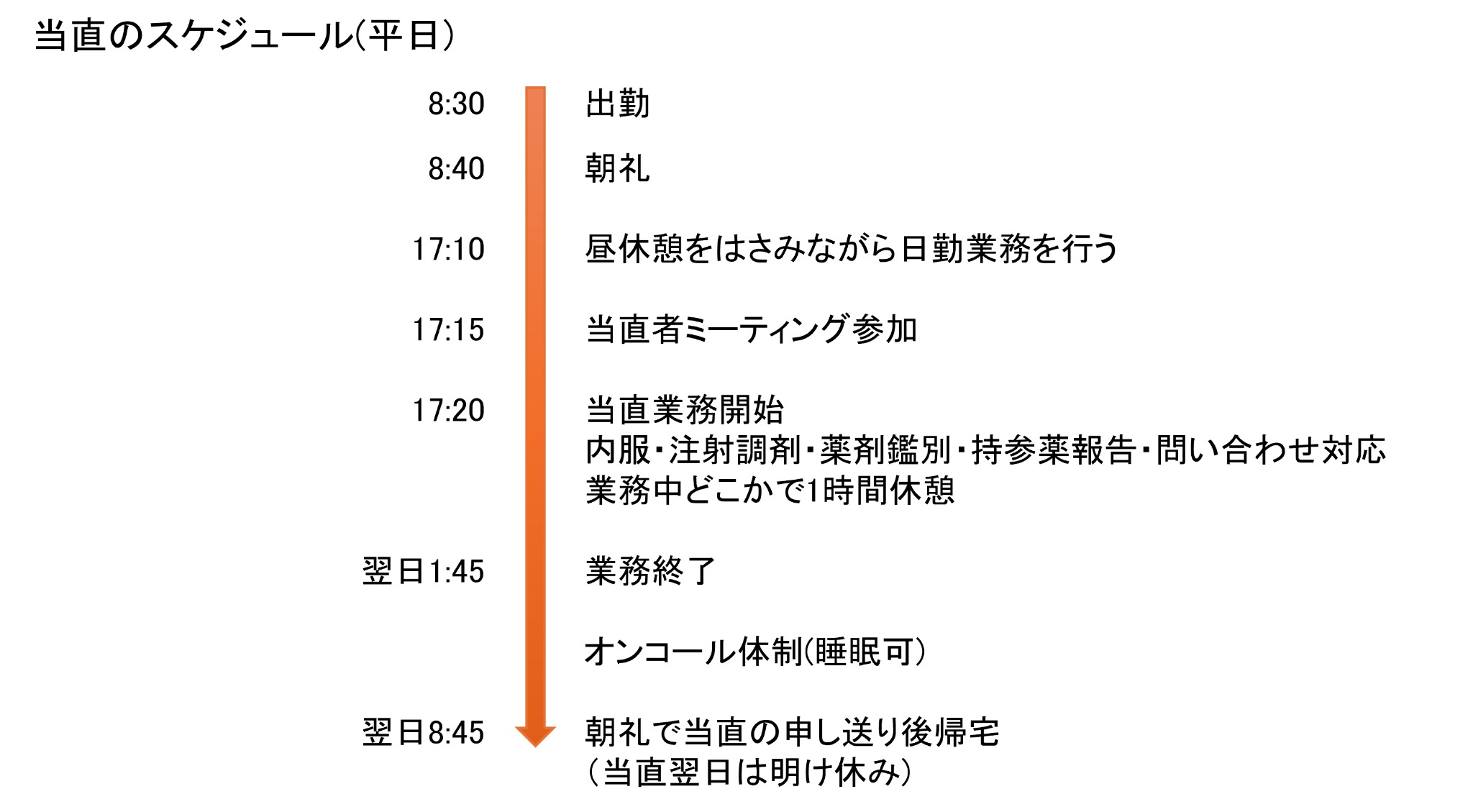 薬剤部員の一日(当直のスケジュール)
