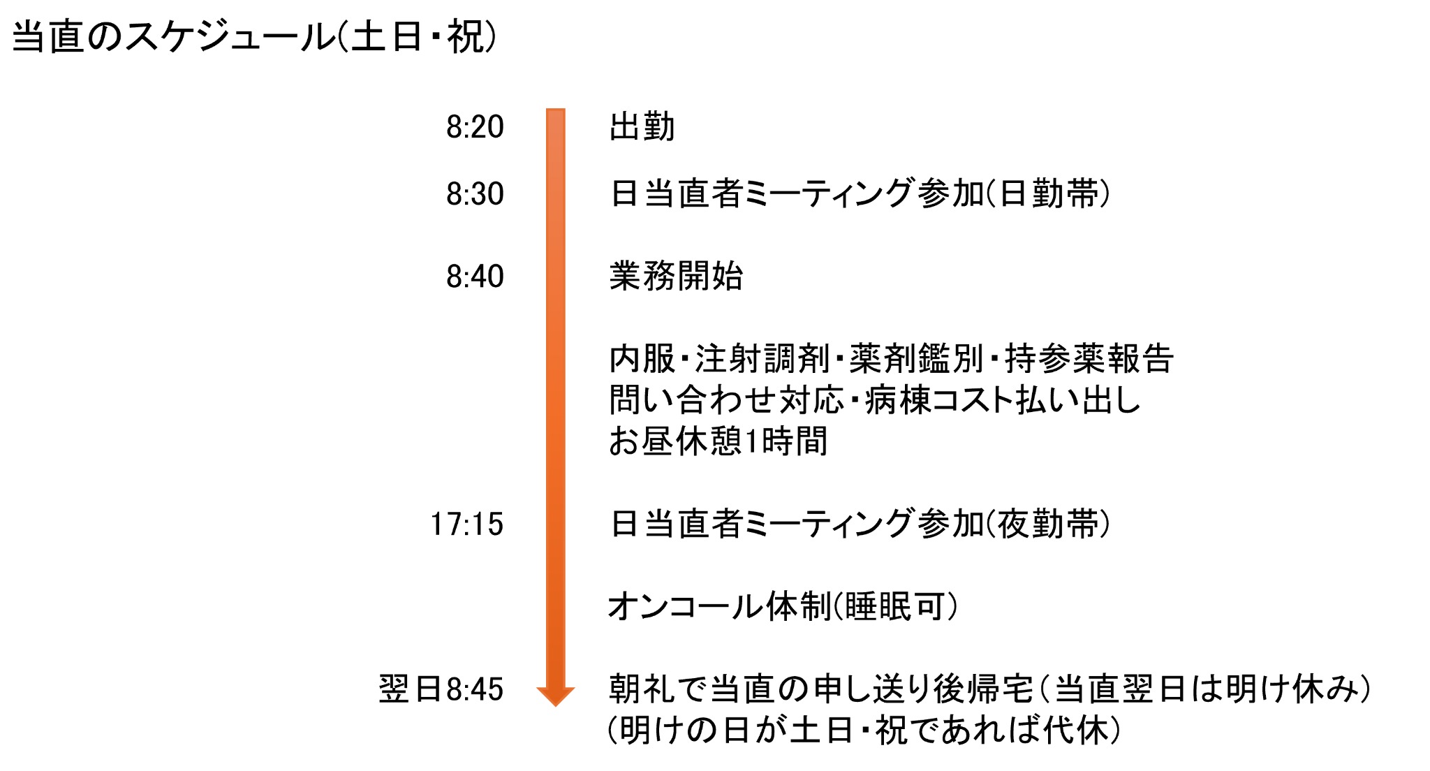 薬剤部員の一日