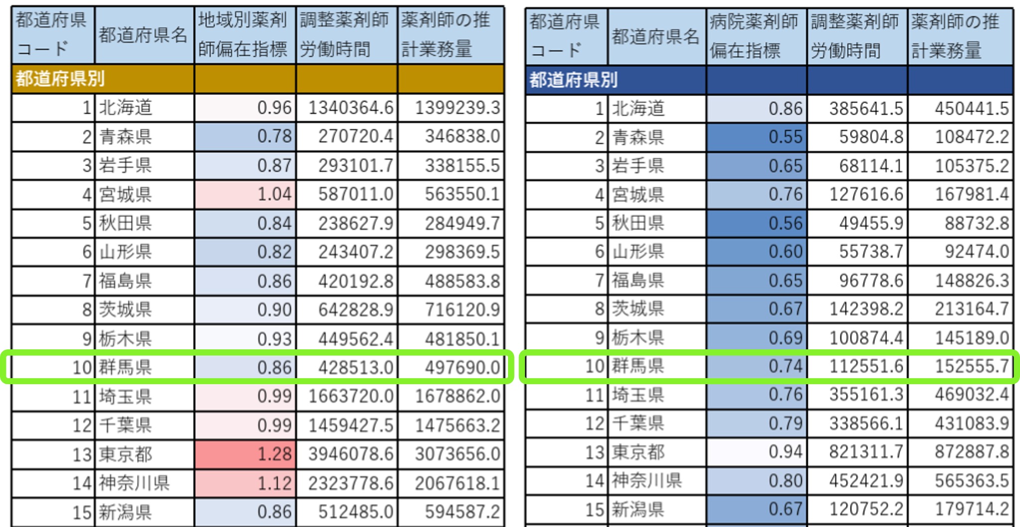 ※表1 都道府県別 薬剤師偏在指標