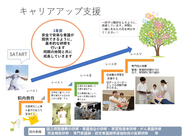 キャリアアップ支援